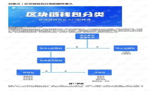 如何在im钱包中添加多签功能：详尽指南