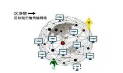 如何在小狐钱包中轻松添加ETH:详尽指南与热门