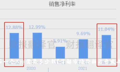 购买一个App需要多少钱?了解市场价格与开发成本!