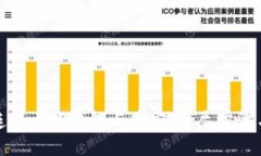 如何轻松连接小狐钱包与币安:详尽步骤与实用
