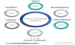 老外都在用哪些冷钱包？揭秘2023年最受欢迎的选