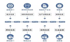 如何快速安全地下载区块链钱包App：全方位指南