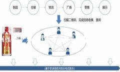如何设置以避免冷钱包签名：全方位指南冷钱包