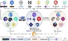 思考一个的，融入与关键词相关的流行词汇或趋