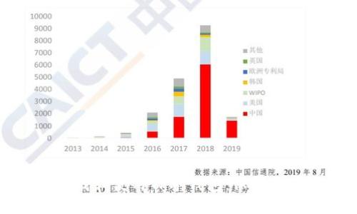 如何安全下载和使用TP冷钱包：保护您的数字资产
