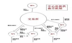 小狐钱包互转功能详解:带你轻松搞定钱包互转