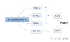 小狐钱包使用指南:如何离线使用小狐钱包