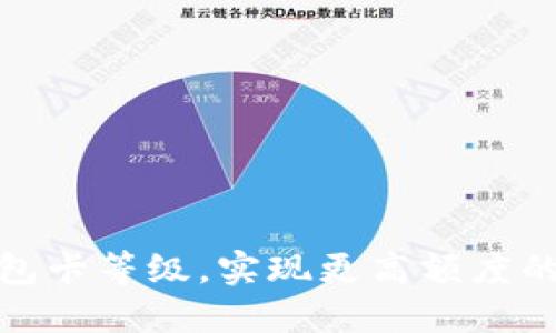 如何轻松升级小狐钱包卡等级,实现更高额度的信用与更优质的服务