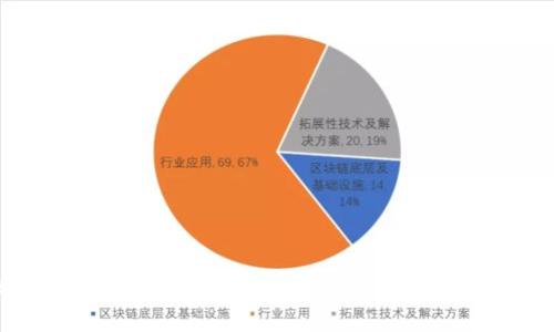 如何选择和使用USDT单独币种的冷钱包:安全与便利的完美结合