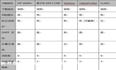 小狐钱包黑暗模式去除指南:让你的钱包焕然一