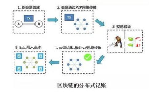 小狐钱包正在连接中是什么意思

在数字货币和区块链时代，钱包应用的普及推动了许多用户与新技术的接触。小狐钱包作为一款流行的数字货币钱包应用，其用户在使用过程中可能会遇到“正在连接中”的提示。那么，这究竟意味着什么呢？

一、什么是小狐钱包？

小狐钱包是一款专注于区块链资产管理的数字钱包，它不仅支持多种数字货币的存储、交易，还为用户提供了安全、便捷的使用体验。随着加密货币的流行，越来越多的用户开始关注数字资产的管理，而小狐钱包恰恰填补了这一需求。

二、“正在连接中”的具体含义

当您看到“小狐钱包正在连接中”的提示时，这通常意味着钱包正在尝试与网络服务器建立连接。这一过程是多方面的，涉及到多个技术层面的操作。

三、可能的原因

1. 网络问题：最常见的原因就是用户的网络连接出现了不稳定。无论是Wi-Fi信号较弱，还是蜂窝网络信号不佳，都可能导致连接失败。

2. 服务器问题：有时，钱包的服务器可能会进行维护或出现故障，这也会导致无法正常连接。用户可以在社交媒体或官网上查看是否有相关的公告。

3. 应用问题：小狐钱包本身可能存在软件的bug，如果是这样，可以尝试更新到最新版本，或重新安装应用。

四、如何解决连接问题

遇到“小狐钱包正在连接中”的问题，用户可以采取如下步骤进行排查和解决：

1. 检查网络：确保您的设备连接到一个稳定的互联网。如果可能，尝试在其他 Wi-Fi 网络下使用，或切换到数据网络。

2. 更新应用：访问应用商店，查看小狐钱包是否有新版本可供更新。开发者可能会修复已知的连接问题。

3. 重启设备：有时候，简单的重启可以解决很多问题。关闭您的设备，然后再开启，尝试重新打开小狐钱包，看看是否能够成功连接。

五、保持安全意识

在进行任何数字资产交易时，用户应始终保持安全意识。小狐钱包提供了多重安全保护措施，但用户自身也需谨慎对待个人信息，不随便透露密码或私钥。

六、总结

小狐钱包“正在连接中”的提示多由网络问题、服务器维护或者应用本身的问题引起。用户可以通过检查网络连接、更新应用、重启设备来解决这些问题。同时，使用数字钱包时保持警惕，做好安全防护是非常必要的。希望通过这篇文章，能够帮助您更好地理解小狐钱包及其连接问题，提升使用体验。

相关关键词：小狐钱包, 数字货币, 连接问题, 应用更新, 网络安全