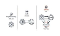 冷钱包是什么?揭示数字资产安全的秘密