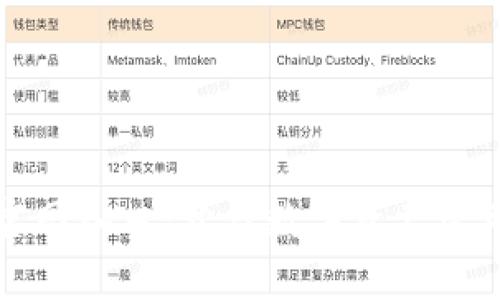 小狐钱包官网入口:开启数字资产管理的新篇章