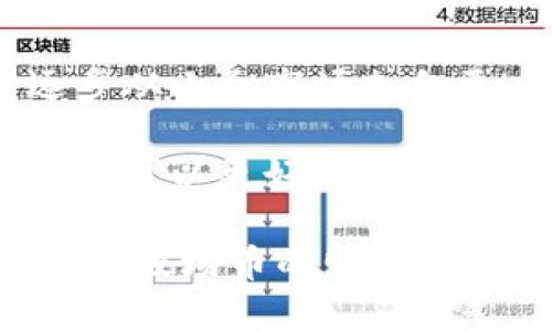 jiaoti波场币今日行情走势分析：跟随市场热潮的科技巨头/jiaoti

波场币, 虚拟货币, 行情走势, 区块链, 数字资产/guanjianci

引言：波场币的崛起与市场概述

在如今这个数字资产风起云涌的时代，波场币（TRON）作为一种备受期待的加密货币，越来越多地进入了公众视野。波场币的设计初衷是为了改善娱乐产业的内容创作和分发，目标在于区块链上建立一个去中心化的互联网。这一愿景让它在众多虚拟货币中脱颖而出，吸引了大量投资者的关注。

波场币今日行情：现状与趋势

今日波场币的行情走势比较平稳。根据最新数据，波场币的价格在过去年轻月中经历了几次波动，当前价格在xx元左右。这一价格波动反映出市场的几种趋势：技术分析，市场情绪，以及整体经济环境。在阅读这些数据时，投资者应当对自己的风险承受能力有清晰的认知，以便做出明智的投资选择。

波场币Daily的走势显示，它在过去24小时内最高达xx元，最低则触及xx元。此类波动与市场消息、政策动态以及宏观经济形势有密切关系。虽然币圈的变化弹性巨，但从长期来看，波场的发展潜力仍让人兴奋。

影响行情走势的因素分析

今天波场币的行情波动受到了多种因素的影响，包括但不限于市场的供需关系、技术面分析、市场情绪，以及经济环境等。

首先，市场的供需关系是决定价格走向的重要因素。当投资者不断投入资金，需求增加时，其价格自然会上扬；反之，若卖压过重，则价格可能会下滑。目前，在全球范围内，尤其是在一些对区块链接受度较高的市场，波场币的需求持续增长，主要得益于其强大的技术支持以及广泛的应用潜力。

其次，市场情绪也是个不可忽视的因素。投资者往往受到新闻报道、社交媒体和主要行业事件的影响，情绪变化将直接影响市场趋势。最近，有关波场币的多个正面新闻，包括合作伙伴的增加和技术发展的加速，无疑提振了市场信心。

技术分析：短期走势与长期展望

对于关于波场币的技术分析，通常使用一些经典的分析工具，比如移动平均线（MA）、相对强弱指数（RSI）等。根据目前的技术图表，波场币处于一个相对稳定的区间内，市场买卖力量相对平衡。这种现象表明，若没有重大消息刺激，短期内价格波动幅度可能会有限。

长期来看，波场币的发展潜力仍然值得探索。波场的技术生态一直在扩展，项目方积极布局区块链技术应用，例如去中心化金融（DeFi）和非同质化代币（NFT）等新兴领域。这样的布局不仅为波场币带来了更多用户，也让其在竞争激烈的市场中，赢得了一定的市场份额。

总结：未来的投资机会

在分析波场币的今日行情愈加复杂的同时，也颇具挑战。作为一名投资者，了解波场币的技术背景、市场趋势以及自身的投资策略至关重要。如今，随着去中心化理念的深入人心，波场币有望在未来继续占据市场的主导地位。

当然，投资波场币并不是没有风险。市场的不确定性、技术的日益变化以及政策的影响都是需要密切关注的重要因素。在这样的背景下，投资者理应保持理性的判断，并谨慎分析各种信息，以制定最适合自己的投资策略。

总之，不论是关注波场币的短期波动，还是对于其长期发展的信心，都会带给我们不同的投资启发。希望所有的投资者，都能够在这个快速变化的市场中找到属于自己的方向，获得预期的收益。

展望未来：波场币的无限可能

未来的波场币发展动态充满变数，正如一场长跑，投资者需随时调整步伐，确保跑得稳、跑得远。随着数字货币的越发普及，波场币也可能逐步从小众市场走向更广泛的主流应用。其开放性和灵活性将使它继续吸引开发者和投资者的关注。

在这样的投资旅程中，及时获取市场信息、掌握技术动态，以及具备敏锐的市场洞察力，是我们不能忽视的重要素质。通过这些努力，我们不仅可以更好地抓住波场币的潜在机会，也能够为我们的投资带来持续的收益。

作为加密货币市场的一部分，波场币不断创新与发展，在给投资者带来机会的同时，也让我们可以亲身感受到科技的魅力。就让我们共同期待波场币的明天，它将如何在不断变化的市场中绽放光芒。