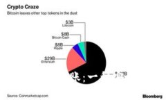 热钱包与冷钱包之间的转账：一种安全的资金管