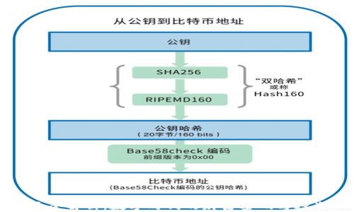 
虚拟币全解析：数字时代的财富密码与投资风潮