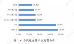 小狐钱包提现支付宝靠谱吗?揭开真相与用户体