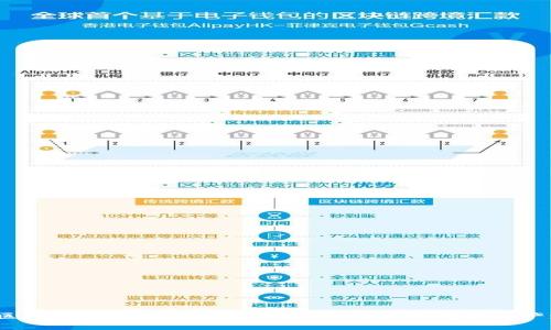 小狐区块链钱包盈利模式详解:如何利用数字资产增值?