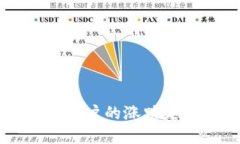 在OKEx平台上,资金账户的涨跌是否影响投资者收