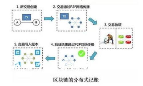 冷钱包使用指南:如何在离线状态下安全存储加密货币