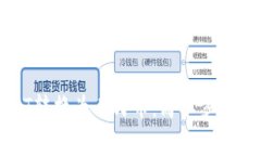 如何将USDT转换为人民币:简单步骤与注意事项