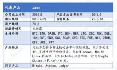 冷钱包充值限额:如何安全管理资产与隐私保护