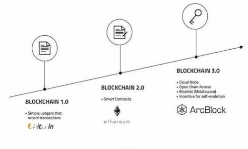 小狐钱包连接手机全攻略:便捷生活从此开始!
