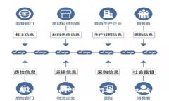 如何使用Intokem冷钱包进行安全授权:全面指南