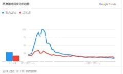 USB冷钱包是什么？探秘加密货币安全存储的未来