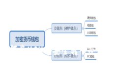 如何将XCH币安全转入冷钱包？