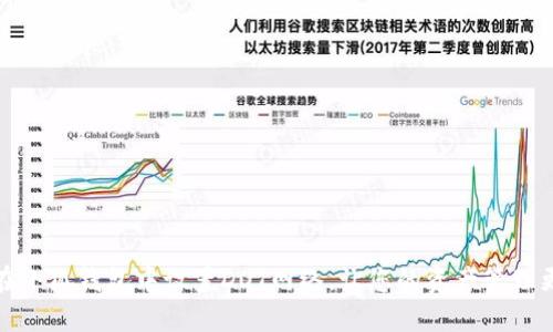 如何在小狐钱包中设置DOT网络，让您的资产管理更高效