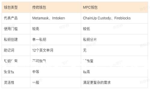 探索小狐钱包:你的数字资产宝库还是风险陷阱?