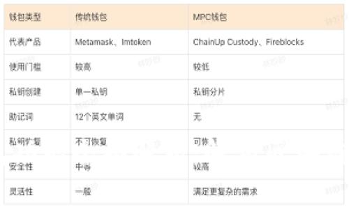 MetaMask 钱包功能全面解析:解锁区块链世界的数字钥匙