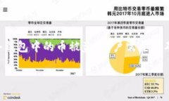 冷钱包的币被盗可以恢复吗？探寻区块链时代的