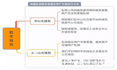 炒币软件有哪些

炒币软件推荐：2023年最全的数字资产交易平台