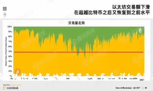 如何在小狐钱包中成功设置显示人民币:详细步骤与技巧