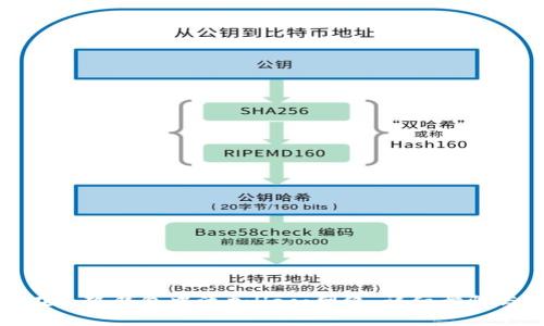 如何在小狐钱包中添加Heco网络：详细步骤与技巧