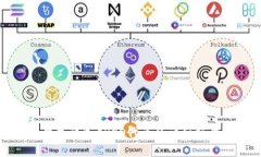 小狐钱包添加CREO代币的详细操作指南