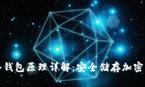 库神卡片冷钱包原理详解:安全储存加密货币的秘密