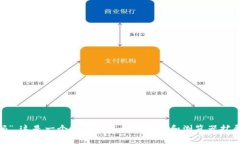 "MetaMask" 在中文中通常翻译为“元掩码”。这