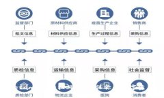 揭秘Metamask授权风险,确保你的数字资产安全!