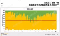 如何使用MetaMask进行冲值：一步步指南