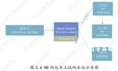     Solana链如何与MetaMask进行无缝对接？全面解读